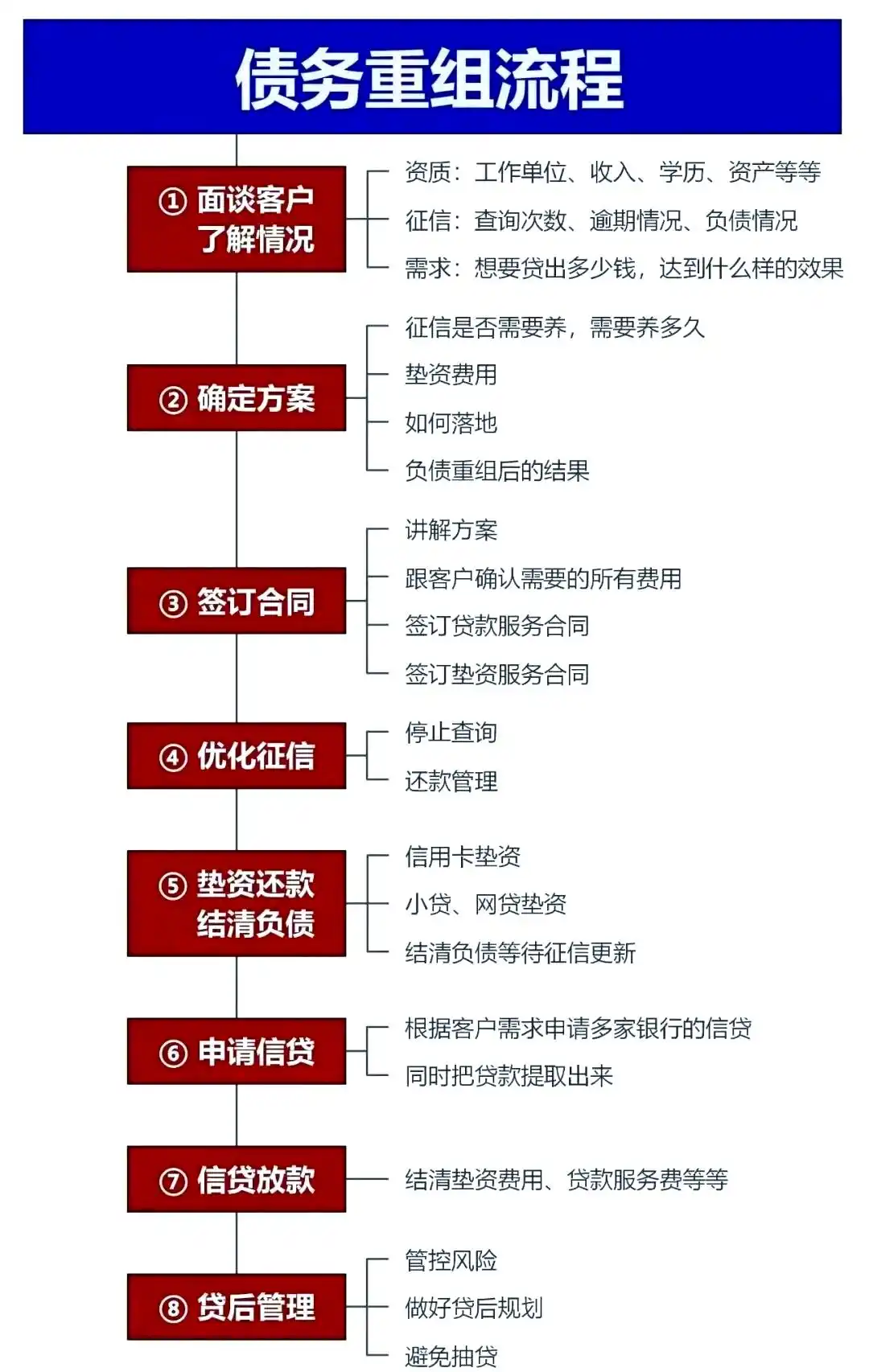 在文圣，中小企业也可以债务重组吗？